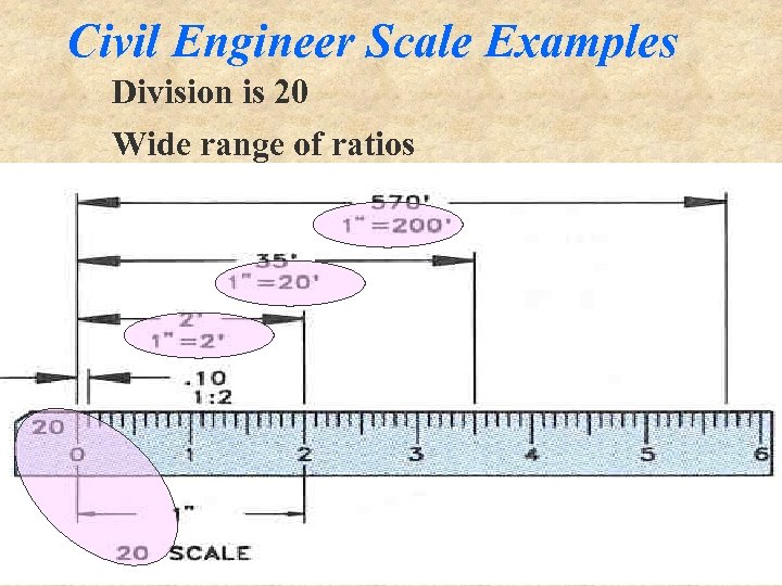 Civil Engineer Scale Examples Division is 20 Wide range of ratios 