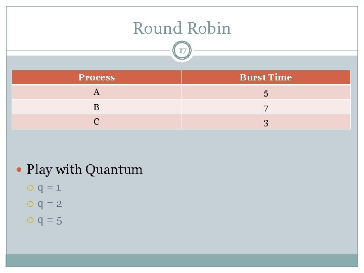 Round Robin 17 Process Burst Time A 5 B 7 C 3 Play with
