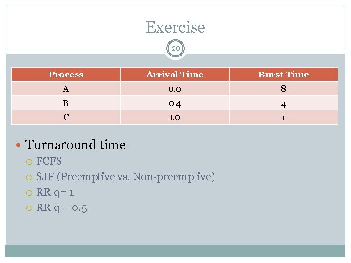 Exercise 20 Process Arrival Time Burst Time A 0. 0 8 B 0. 4