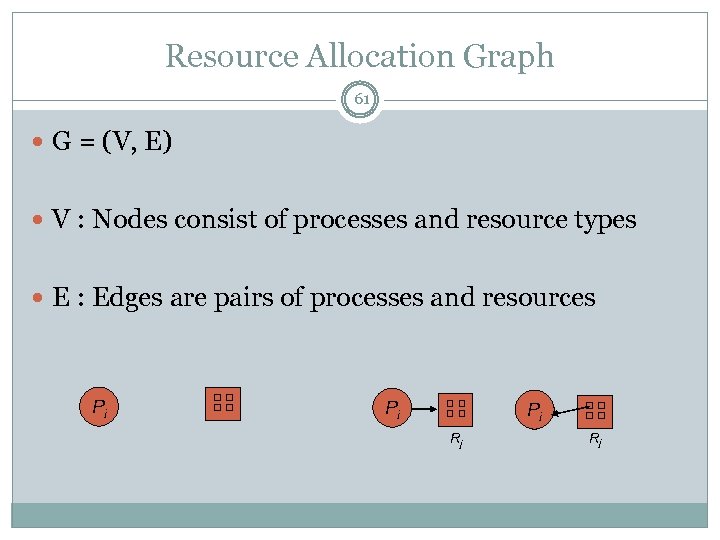 Resource Allocation Graph 61 G = (V, E) V : Nodes consist of processes