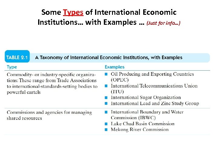 Some Types of International Economic Institutions… with Examples … (Just for info…) 