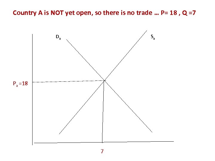 Country A is NOT yet open, so there is no trade … P= 18