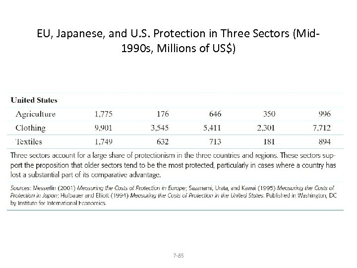EU, Japanese, and U. S. Protection in Three Sectors (Mid 1990 s, Millions of