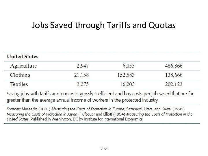 Jobs Saved through Tariffs and Quotas 7 -88 