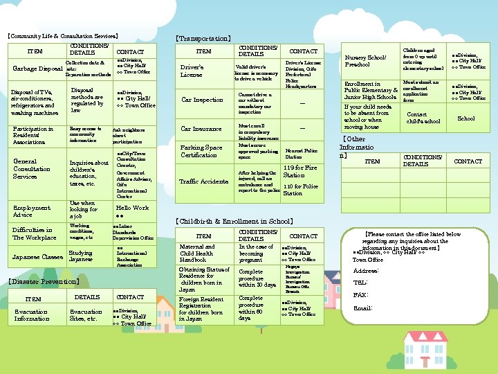 【Community Life & Consultation Services】 項目 ITEM Garbage Disposal of TVs, air-conditioners, refrigerators and