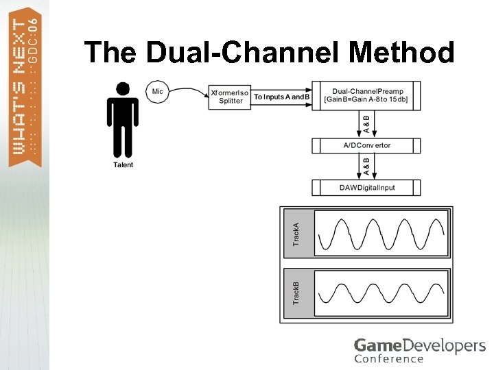 The Dual-Channel Method 