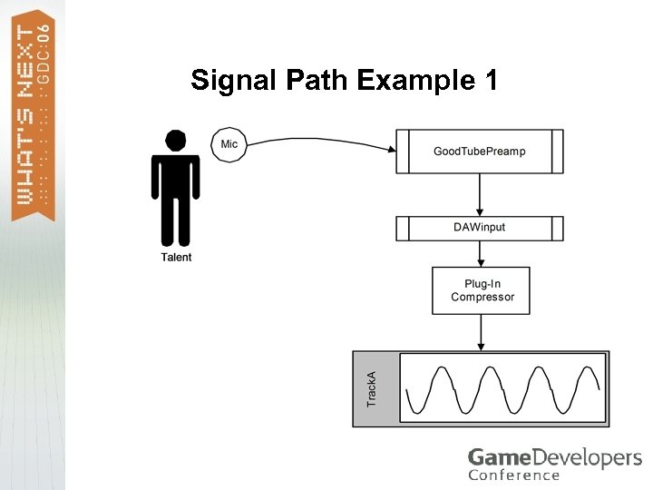 Signal Path Example 1 