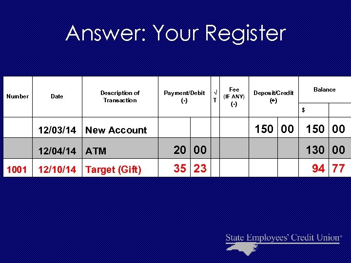 Answer: Your Register Number Date Description of Transaction 12/03/14 New Account Balance Fee Payment/Debit