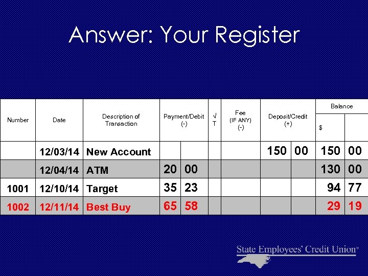 Answer: Your Register Number Date Description of Transaction 12/03/14 New Account 12/04/14 ATM 1001