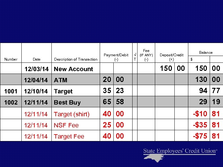 Number Date Description of Transaction Fee Balance Payment/Debit Deposit/Credit √ (IF ANY) $ (-)