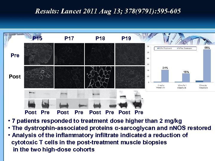 Results: Lancet 2011 Aug 13; 378(9791): 595 -605 P 15 Pre P 15 P