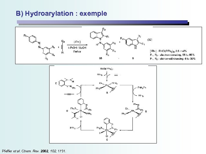 B) Hydroarylation : exemple Pfeffer et al. Chem. Rev. 2002, 1731. 