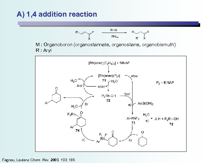 A) 1, 4 addition reaction M : Organoboron (organostannate, organosilane, organobismuth) R : Aryl