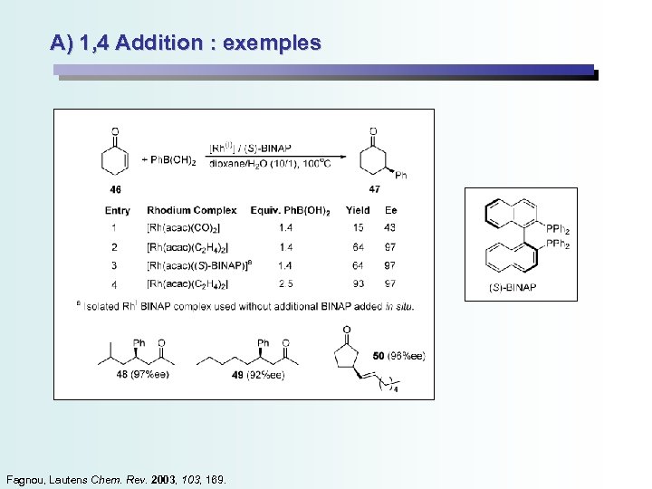 A) 1, 4 Addition : exemples Fagnou, Lautens Chem. Rev. 2003, 169. 