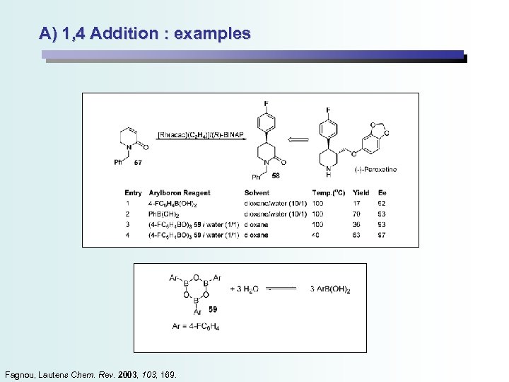 A) 1, 4 Addition : examples Fagnou, Lautens Chem. Rev. 2003, 169. 
