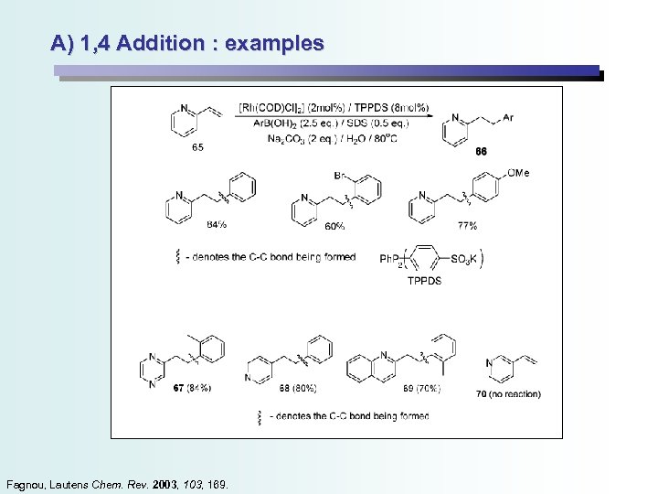 A) 1, 4 Addition : examples Fagnou, Lautens Chem. Rev. 2003, 169. 