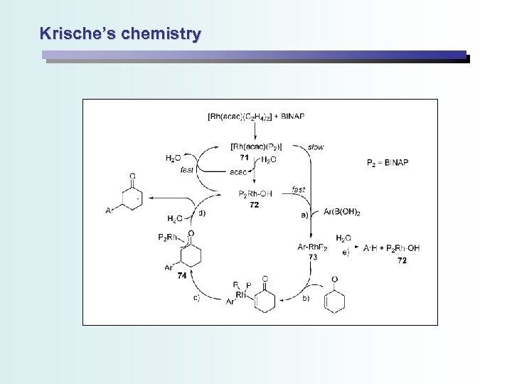 Krische’s chemistry 