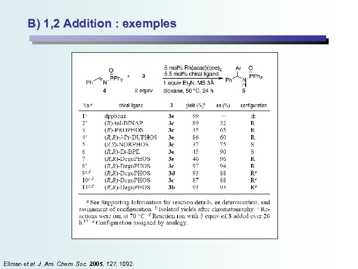 B) 1, 2 Addition : exemples Ellman et al. J. Am. Chem. Soc. 2005,