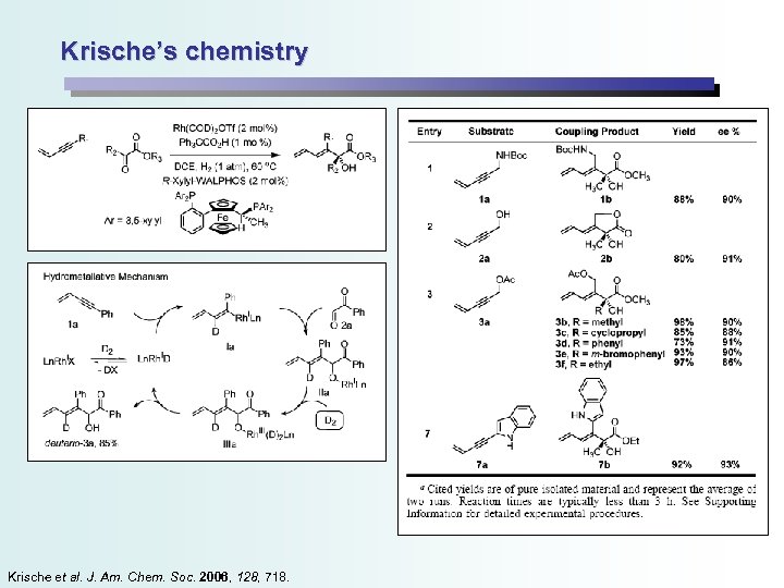 Krische’s chemistry Krische et al. J. Am. Chem. Soc. 2006, 128, 718. 