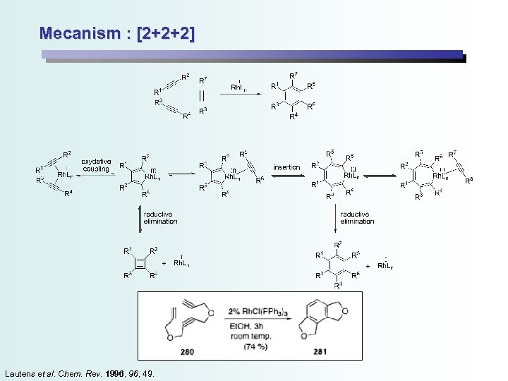Mecanism : [2+2+2] Lautens et al. Chem. Rev. 1996, 49. 