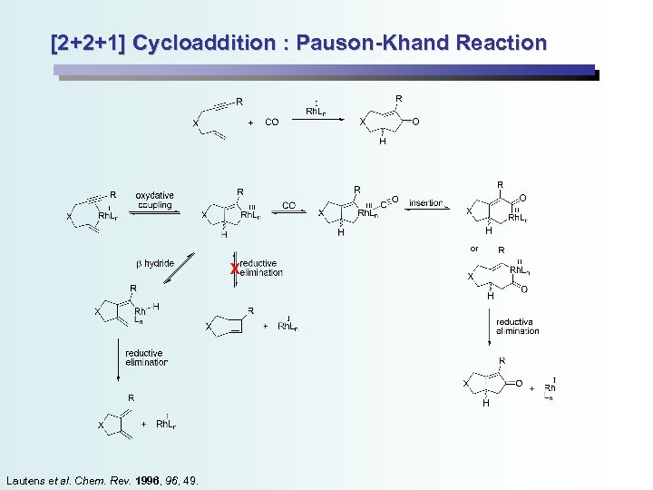 [2+2+1] Cycloaddition : Pauson-Khand Reaction Lautens et al. Chem. Rev. 1996, 49. 