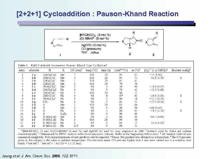 [2+2+1] Cycloaddition : Pauson-Khand Reaction Jeong et al. J. Am. Chem. Soc. 2000, 122,