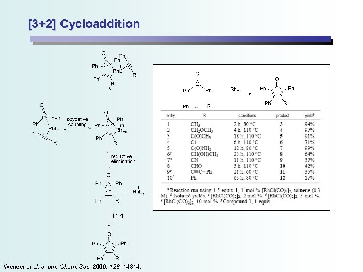 [3+2] Cycloaddition Wender et al. J. am. Chem. Soc. 2006, 128, 14814. 