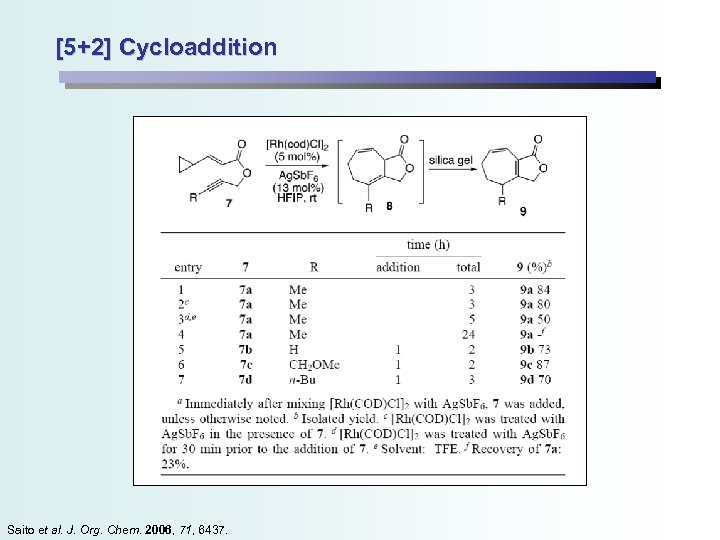 [5+2] Cycloaddition Saito et al. J. Org. Chem. 2006, 71, 6437. 
