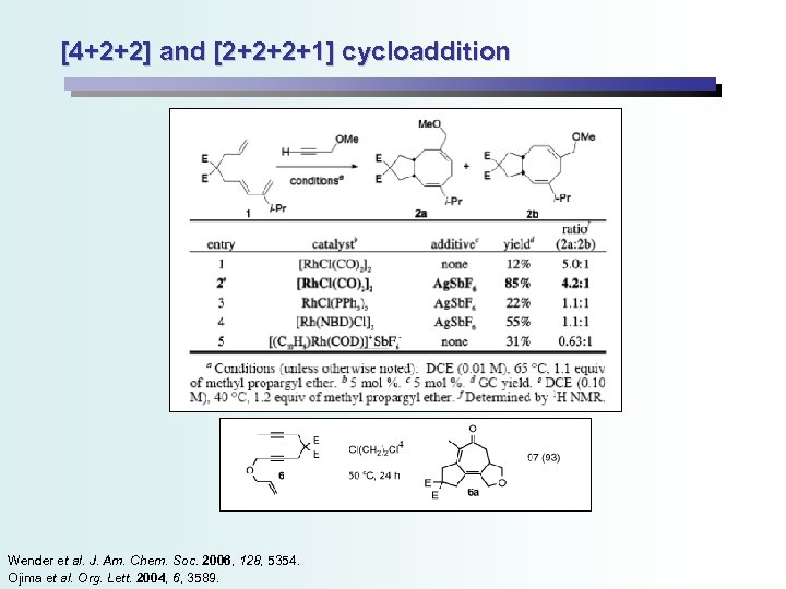 [4+2+2] and [2+2+2+1] cycloaddition Wender et al. J. Am. Chem. Soc. 2006, 128, 5354.