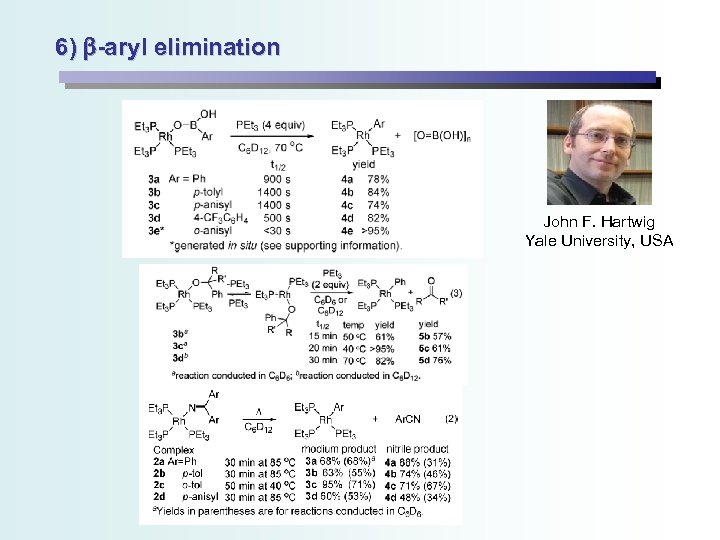 6) b-aryl elimination John F. Hartwig Yale University, USA 