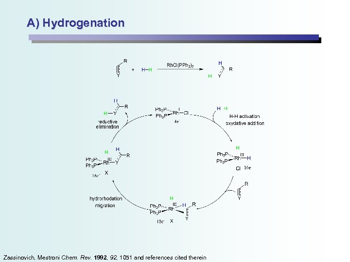 A) Hydrogenation Zassinovich, Mestroni Chem. Rev. 1992, 1051 and references cited therein 