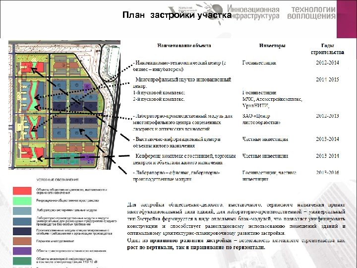 План застройки участка 