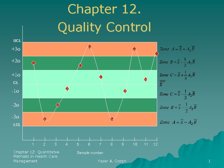 Chapter 12. Quality Control UCL +3σ +2σ +1σ CL -1σ -2σ -3σ LCL 1