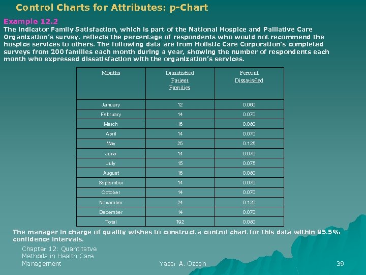 Control Charts for Attributes: p-Chart Example 12. 2 The indicator Family Satisfaction, which is