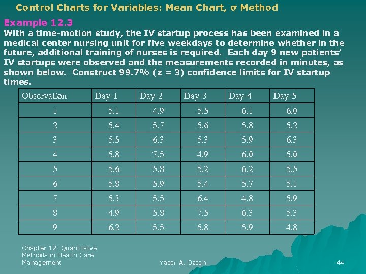 Control Charts for Variables: Mean Chart, σ Method Example 12. 3 With a time-motion