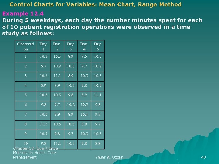 Control Charts for Variables: Mean Chart, Range Method Example 12. 4 During 5 weekdays,