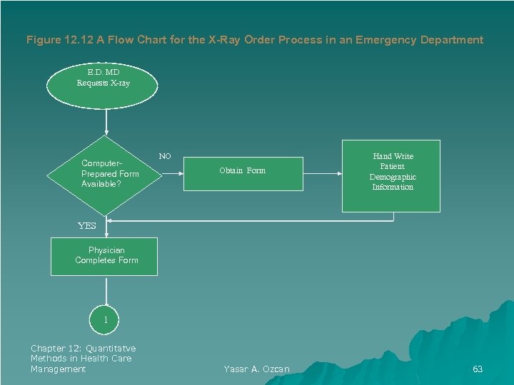 Figure 12. 12 A Flow Chart for the X-Ray Order Process in an Emergency