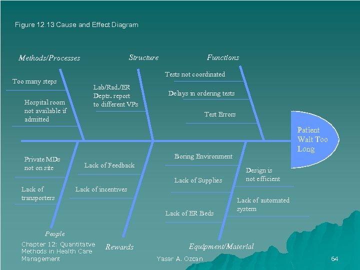 Figure 12. 13 Cause and Effect Diagram Structure Methods/Processes Too many steps Hospital room