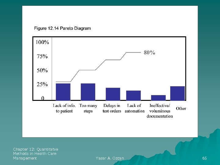 Chapter 12: Quantitatve Methods in Health Care Management Yasar A. Ozcan 65 