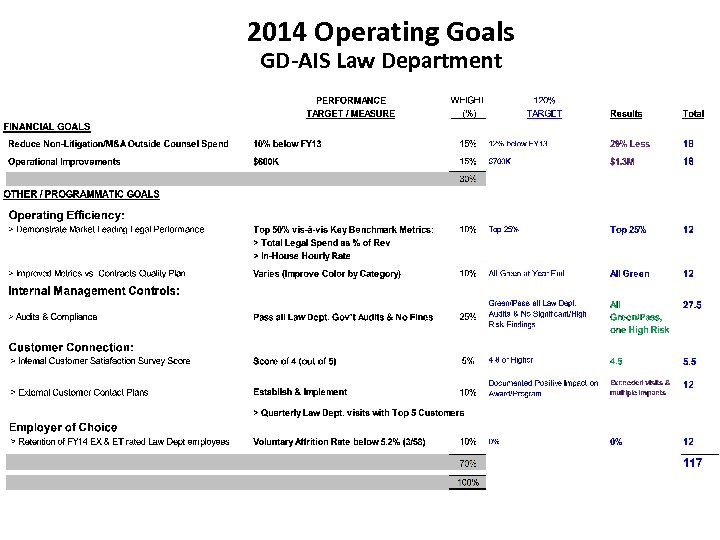 2014 Operating Goals GD-AIS Law Department 