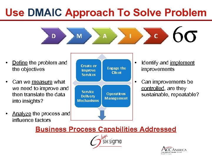 Use DMAIC Approach To Solve Problem • Define the problem and the objectives •