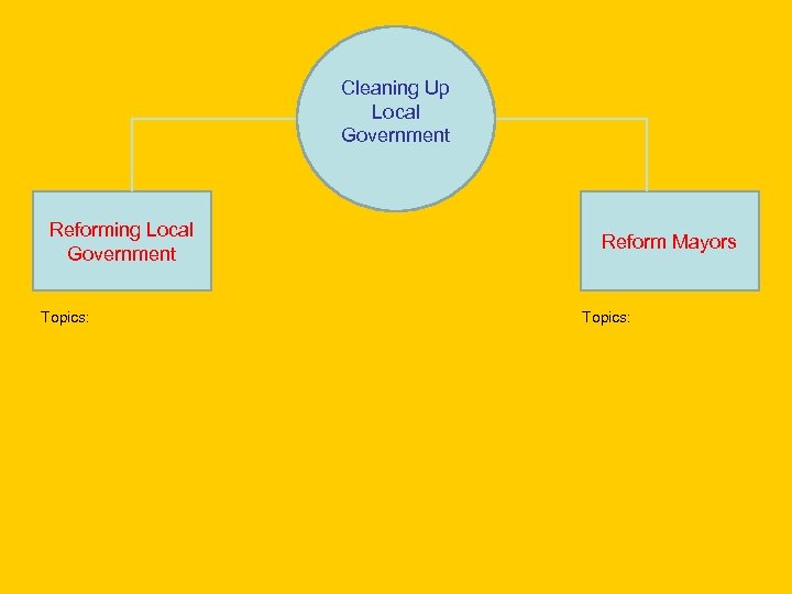 Cleaning Up Local Government Reforming Local Government Topics: Reform Mayors Topics: 