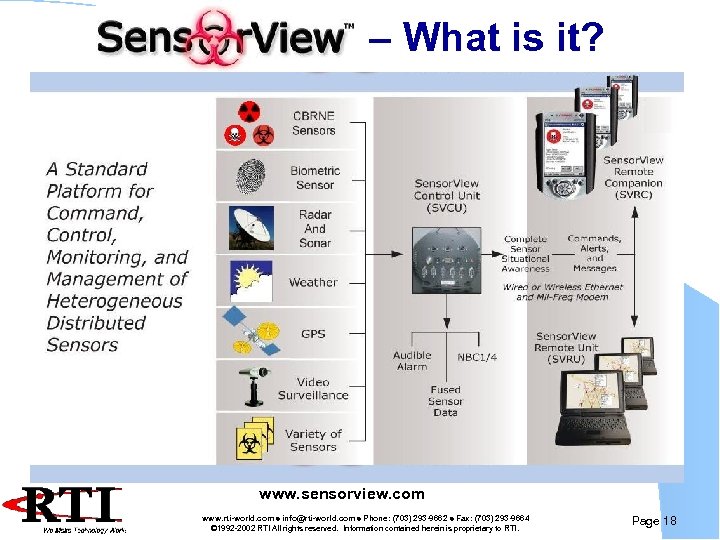  – What is it? www. sensorview. com www. rti-world. com info@rti-world. com Phone: