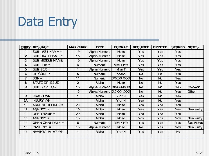 Data Entry Rev. 3. 09 9 -23 