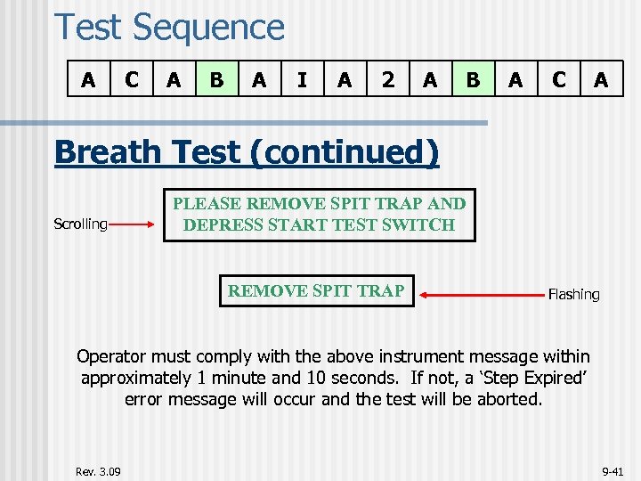 Test Sequence A C A B A I A 2 A B A C