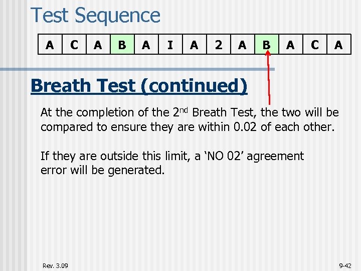 Test Sequence A C A B A I A 2 A B A C