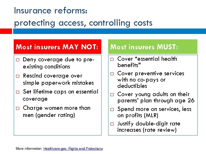 Insurance reforms: protecting access, controlling costs Most insurers MAY NOT: Deny coverage due to