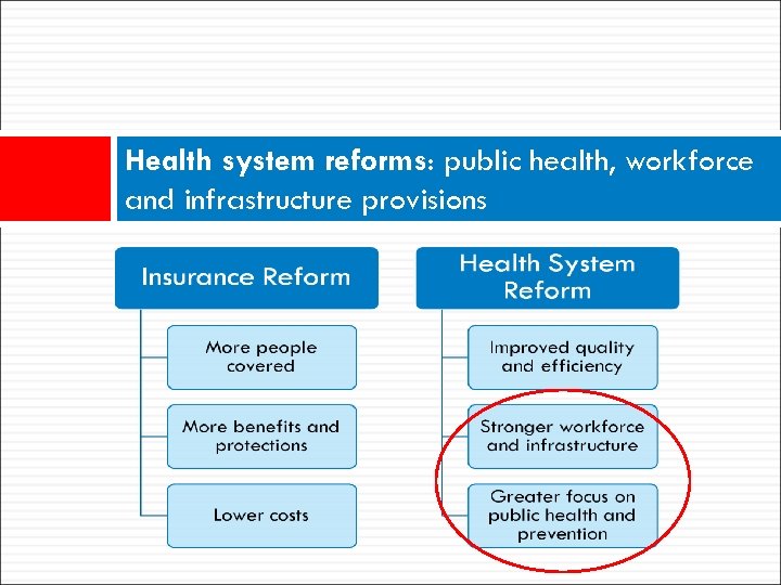Health system reforms: public health, workforce and infrastructure provisions 