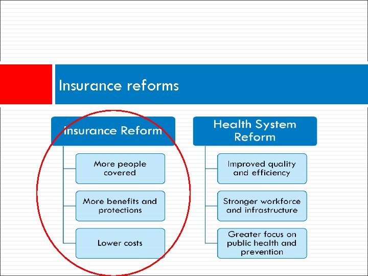 Insurance reforms 