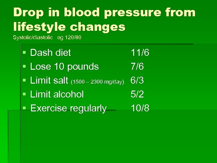Drop in blood pressure from lifestyle changes Systolic/diastolic eg 120/80 § § § Dash
